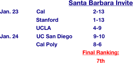 Santa Barbara Invite
Jan. 23            Cal                                2-13
                        Stanford                       1-13 
                        UCLA                            4-9                              
Jan. 24            UC San Diego              9-10               
                        Cal Poly                        8-6
Final Ranking: 
7th 