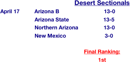 Desert Sectionals
April 17          Arizona B                              13-0
                       Arizona State                       13-5
                       Northern Arizona                 13-0
                       New Mexico                          3-0
                              
Final Ranking:
1st